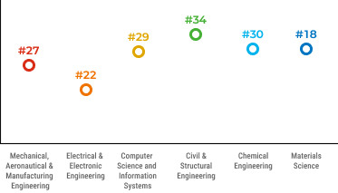 qs ranking